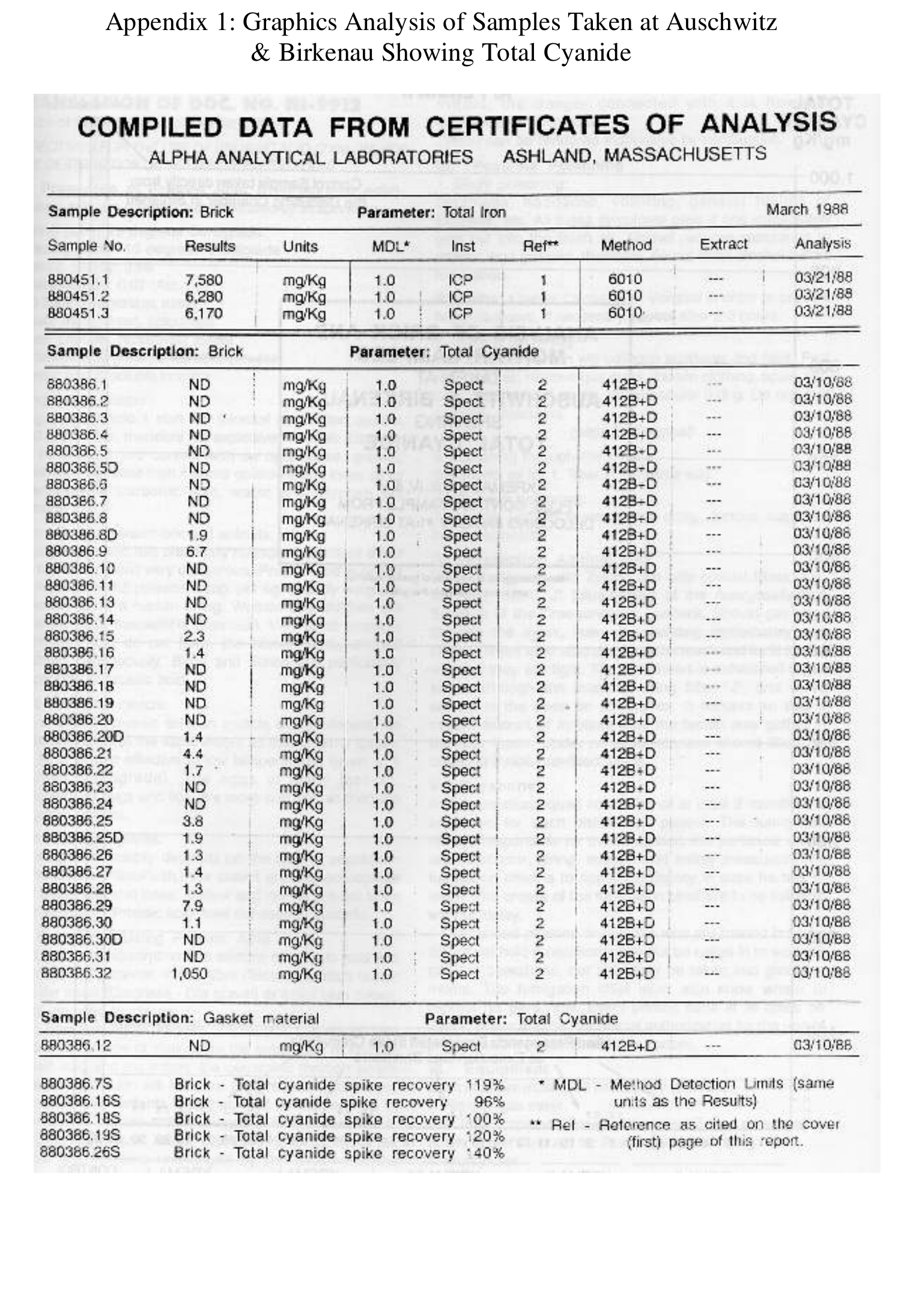 Literal report crop for APP-041-LAB-TABLE